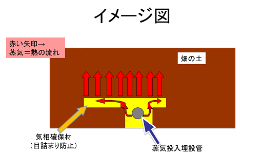 埋設図.png